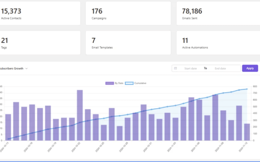CRM como motor da transformação digital: o maior ativo da sua empresa